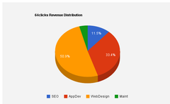 Press Release Distribution